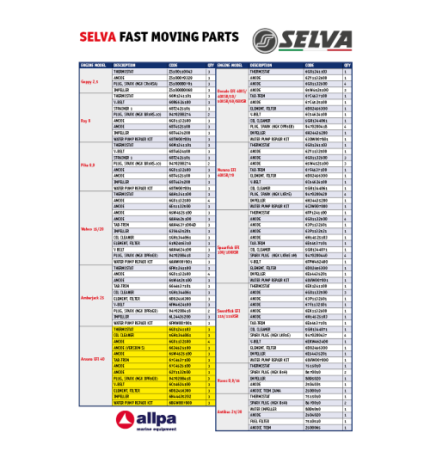 Selva Fast Moving Parts - Kingfish 25