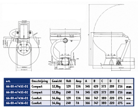 AquaT standard-electric scheepstoilet, 12V/13A, comfort pot met bedienpaneel - 66804743501dims 72dpi - 66804743601