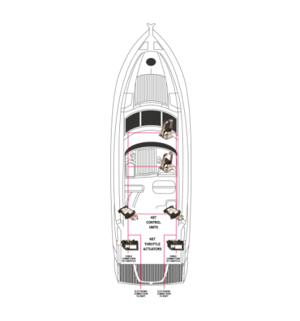 KE-7XG Motorbedieningssysteem inboard -SET-