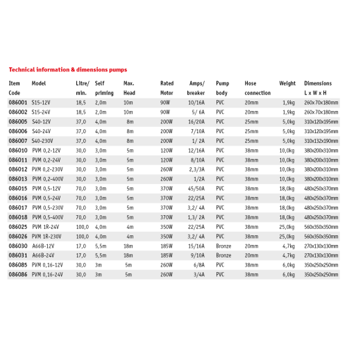Centrifugal Pump A66b, 24v/9a, 17l/Min, Self-Priming Up To 5,5m, Max. Head 18m, &Oslash;20mm - 9086031 2 - 9086031