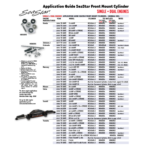 SeaStar Outboardcilinder frontmontage voor Johnson/Evinrude - Gp hc5345 3 - HC5358-3