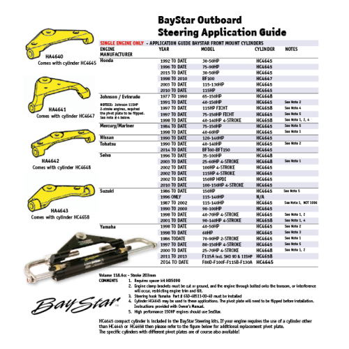 SeaStar Cilinder voor BayStar hydraulisch stuursysteem voor outboards tot 150pk - Hc4645 3totaal - HC4645-3