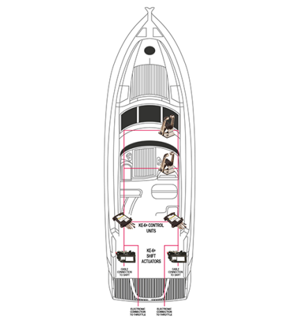 KE-6+ Motorbedieningssysteem inboard -SET-