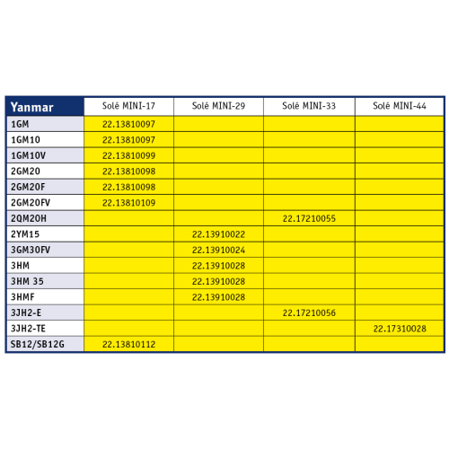 Sol&eacute; Re-powering bracket kit - Motorsteun yanmar 1500x500x0 6 - 22.17310037